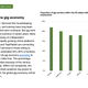 Image for article titled The gig economy gets a boost from the US election